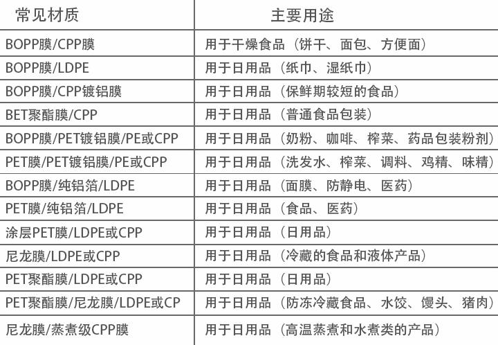 真空包装材质用途